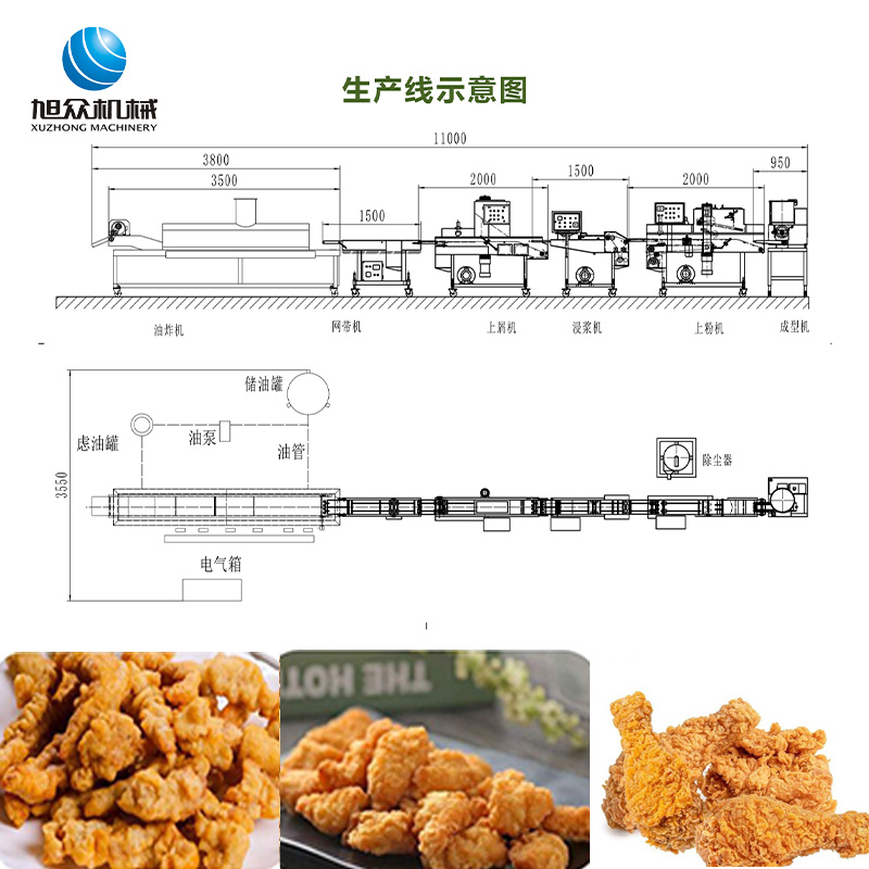 肉餅/雞柳/雞米花生產(chǎn)線(xiàn)